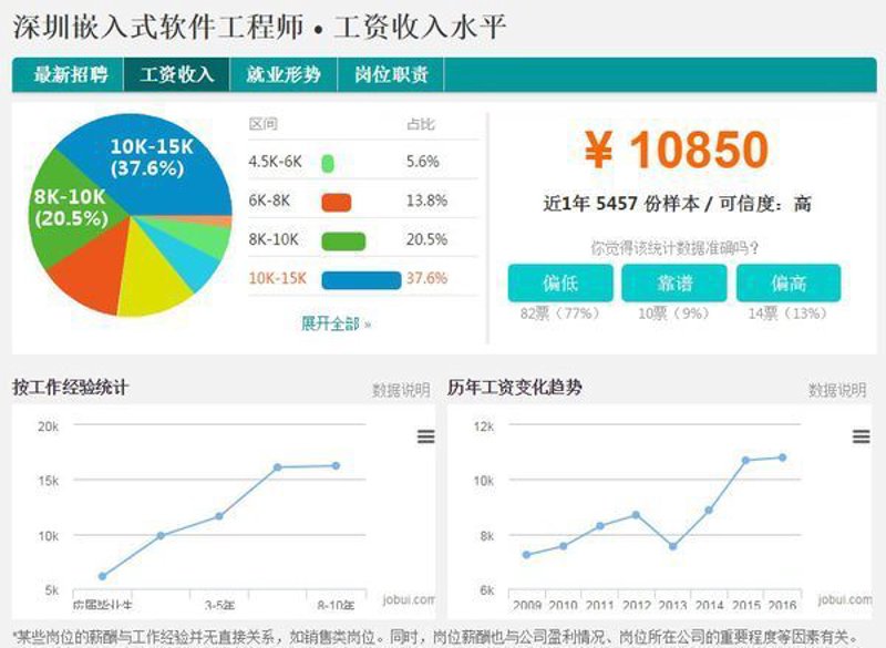 深圳软件开发:从零到一的创新之旅